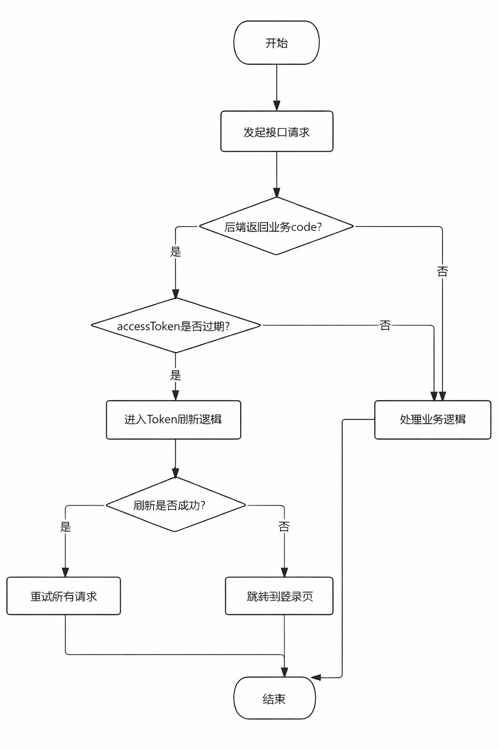 Article topic Picture